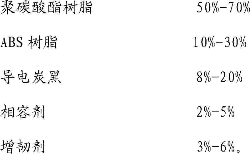 Conductive PC/ABS composite material and its preparation method