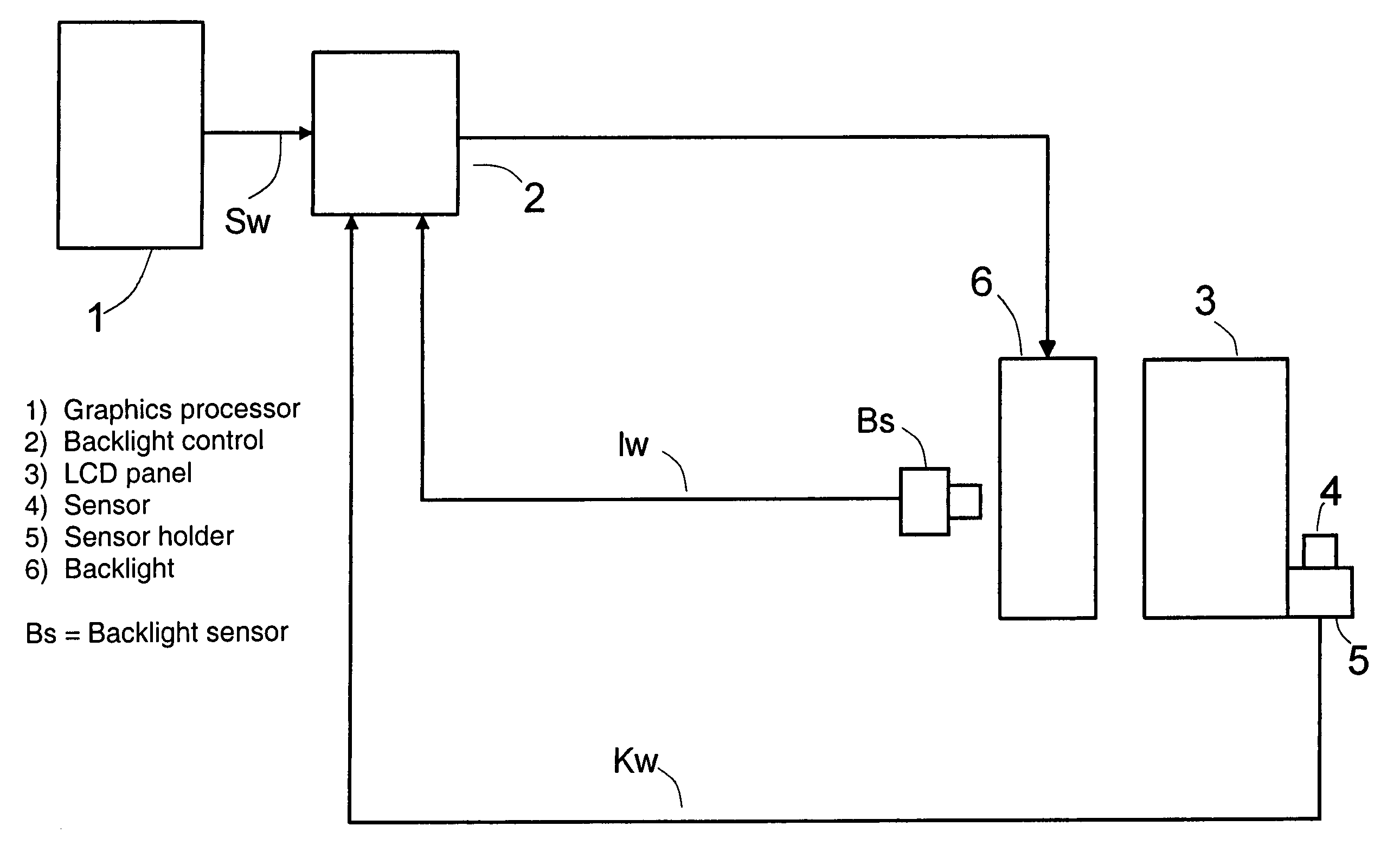 Device for measuring and correcting the luminance of a display