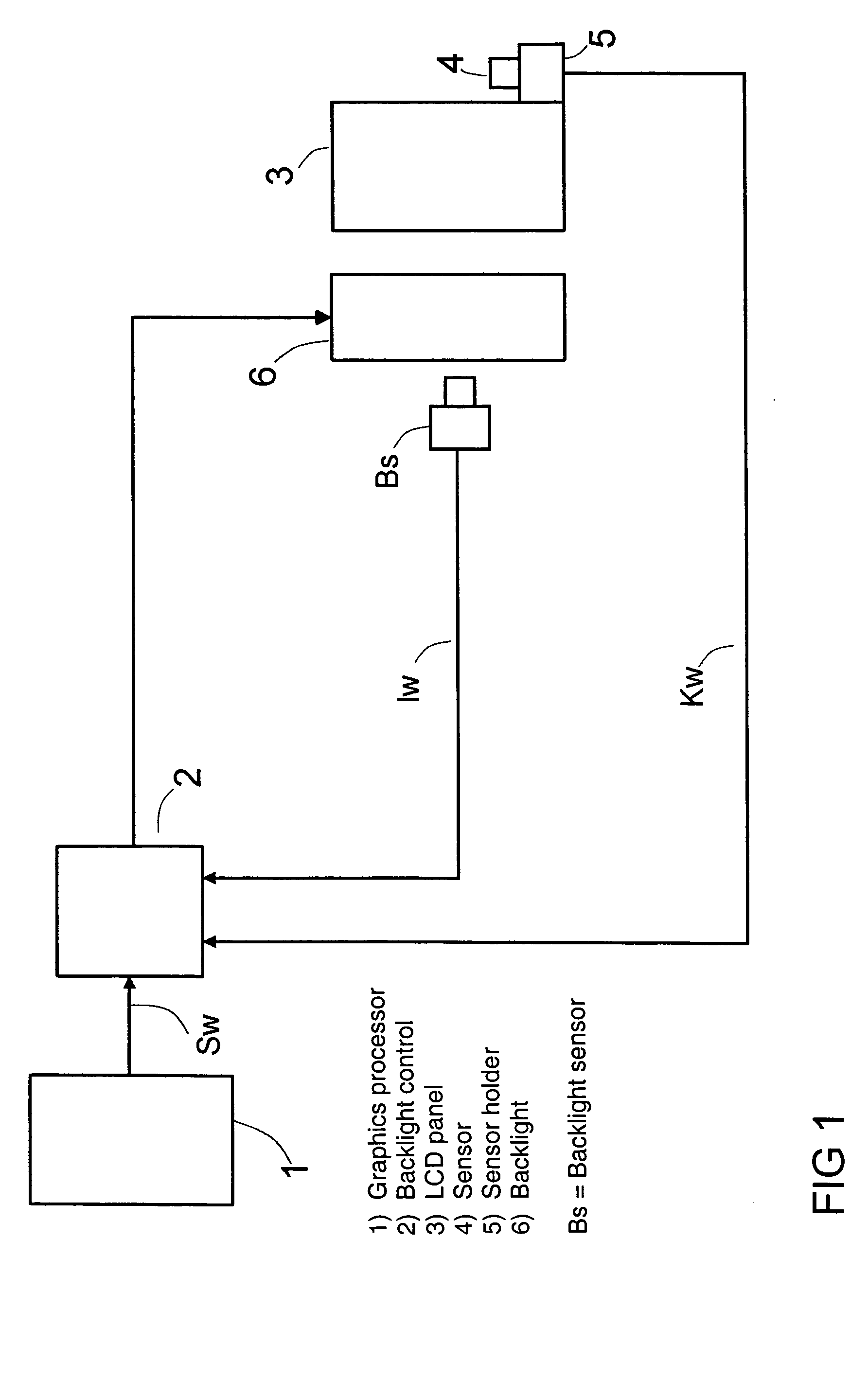 Device for measuring and correcting the luminance of a display