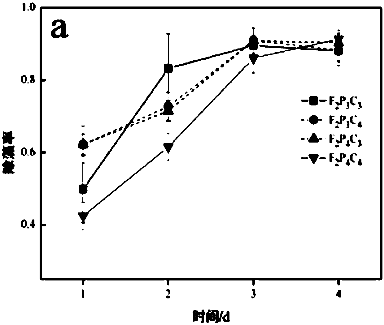 Magnetic high-efficiency algaecide and preparation method and application thereof