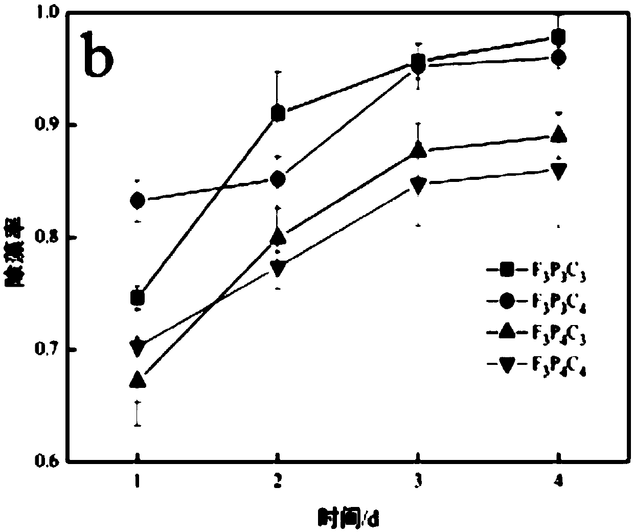 Magnetic high-efficiency algaecide and preparation method and application thereof