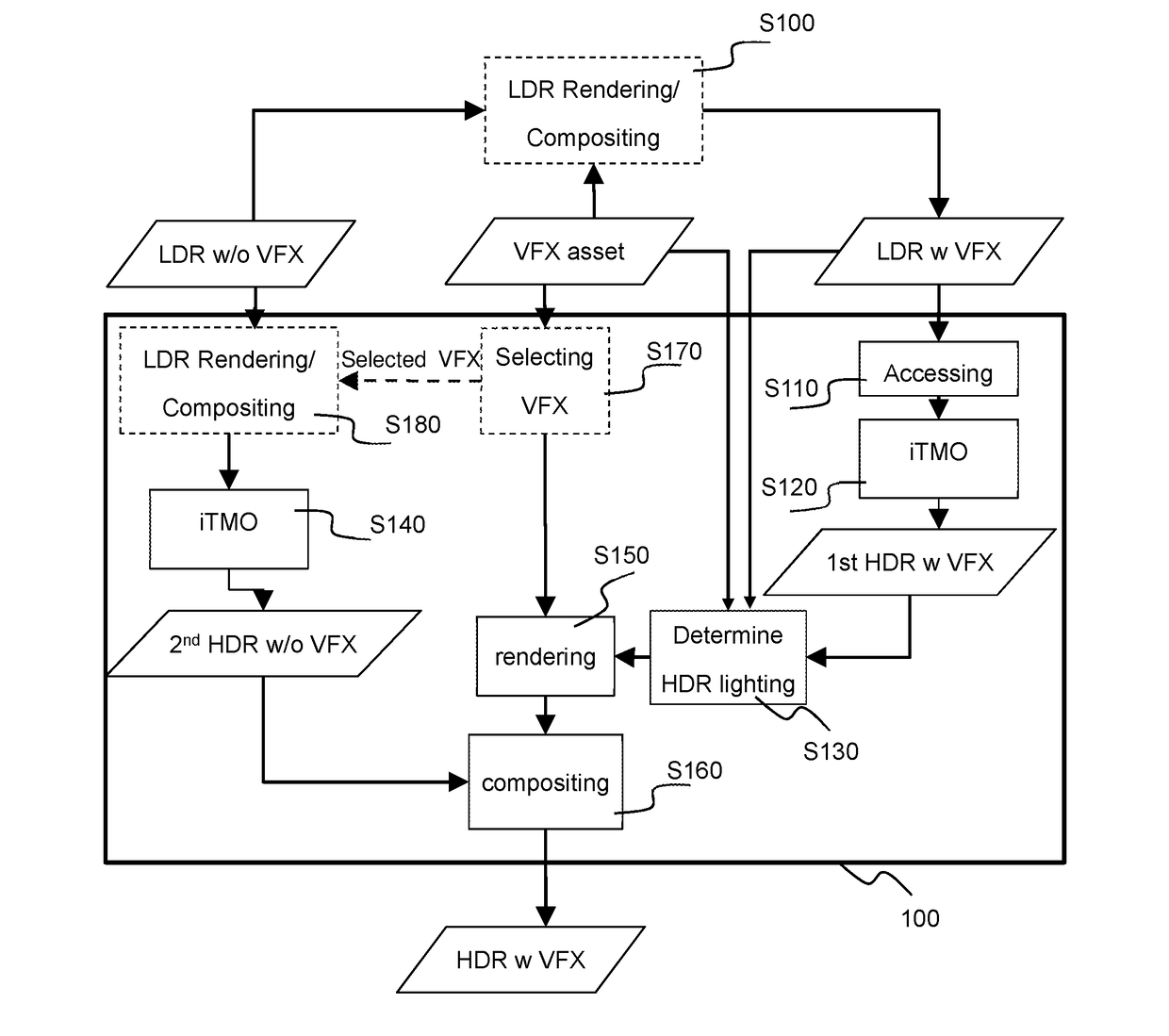 Method for inverse tone mapping of an image with visual effects