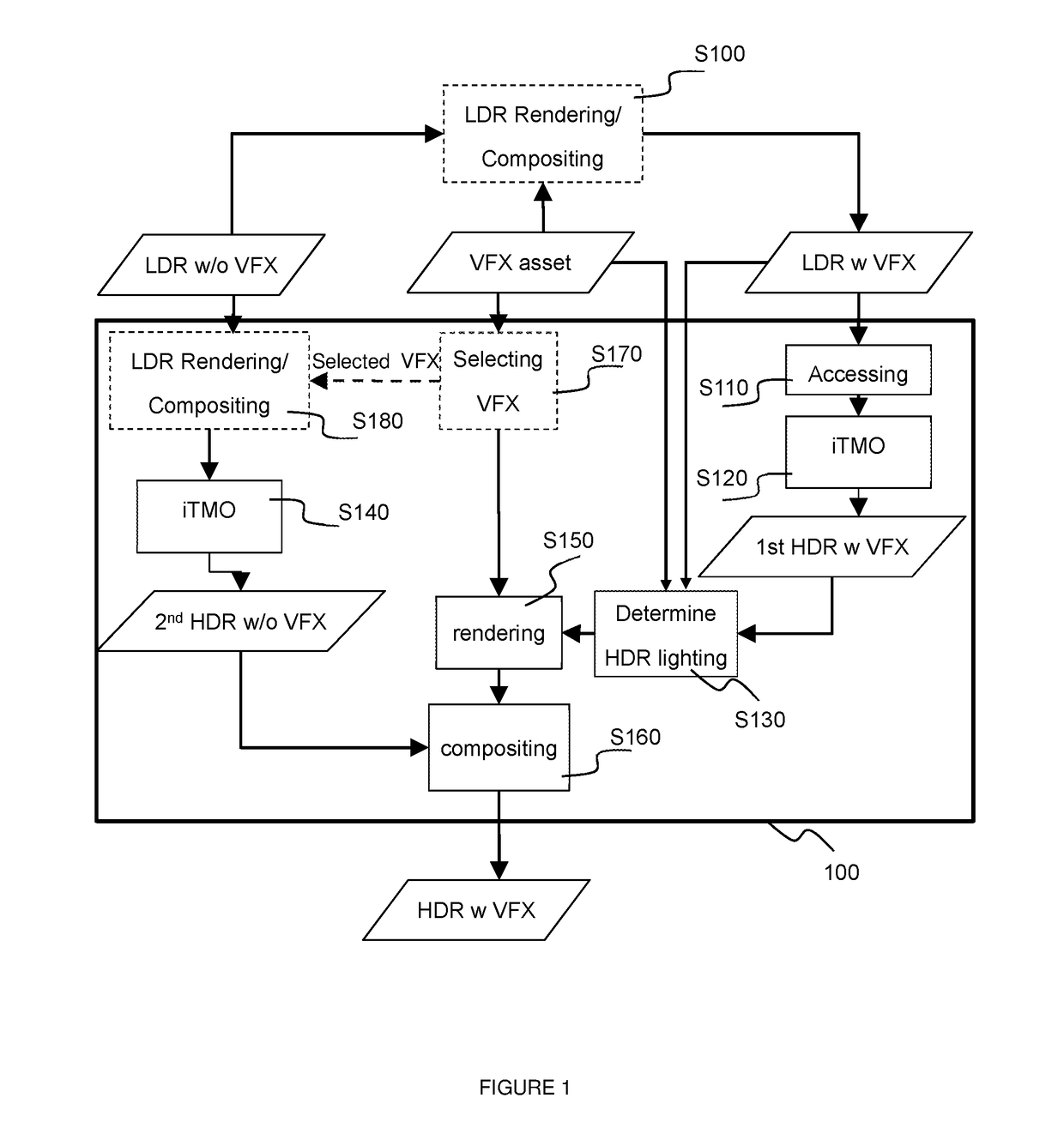 Method for inverse tone mapping of an image with visual effects