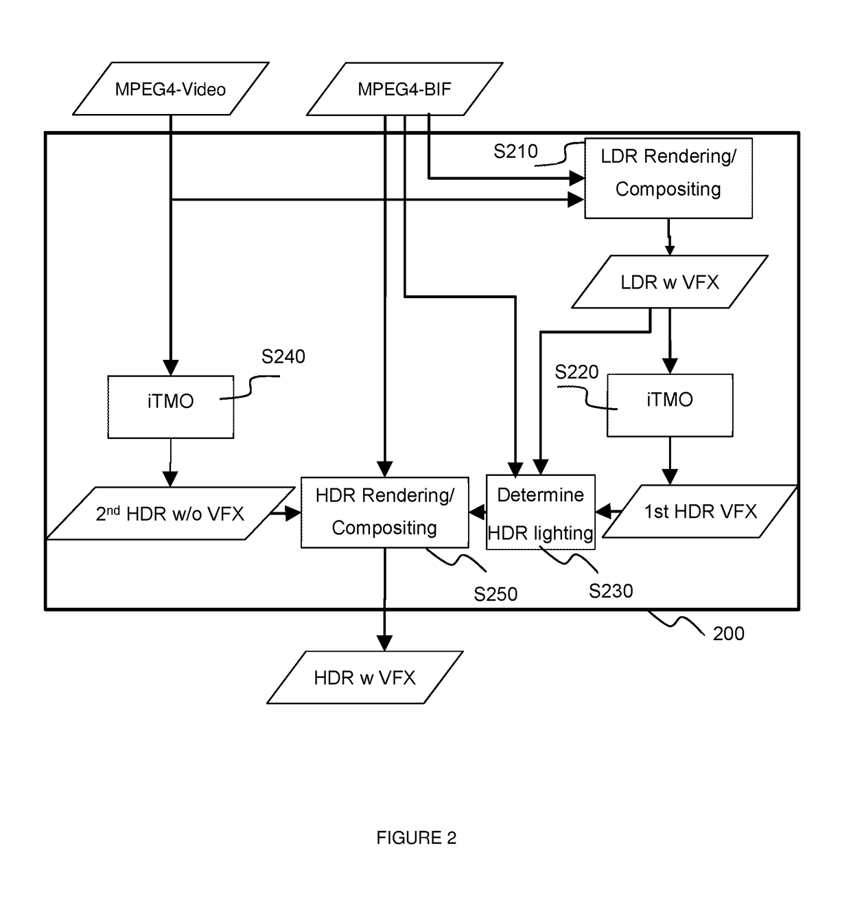 Method for inverse tone mapping of an image with visual effects