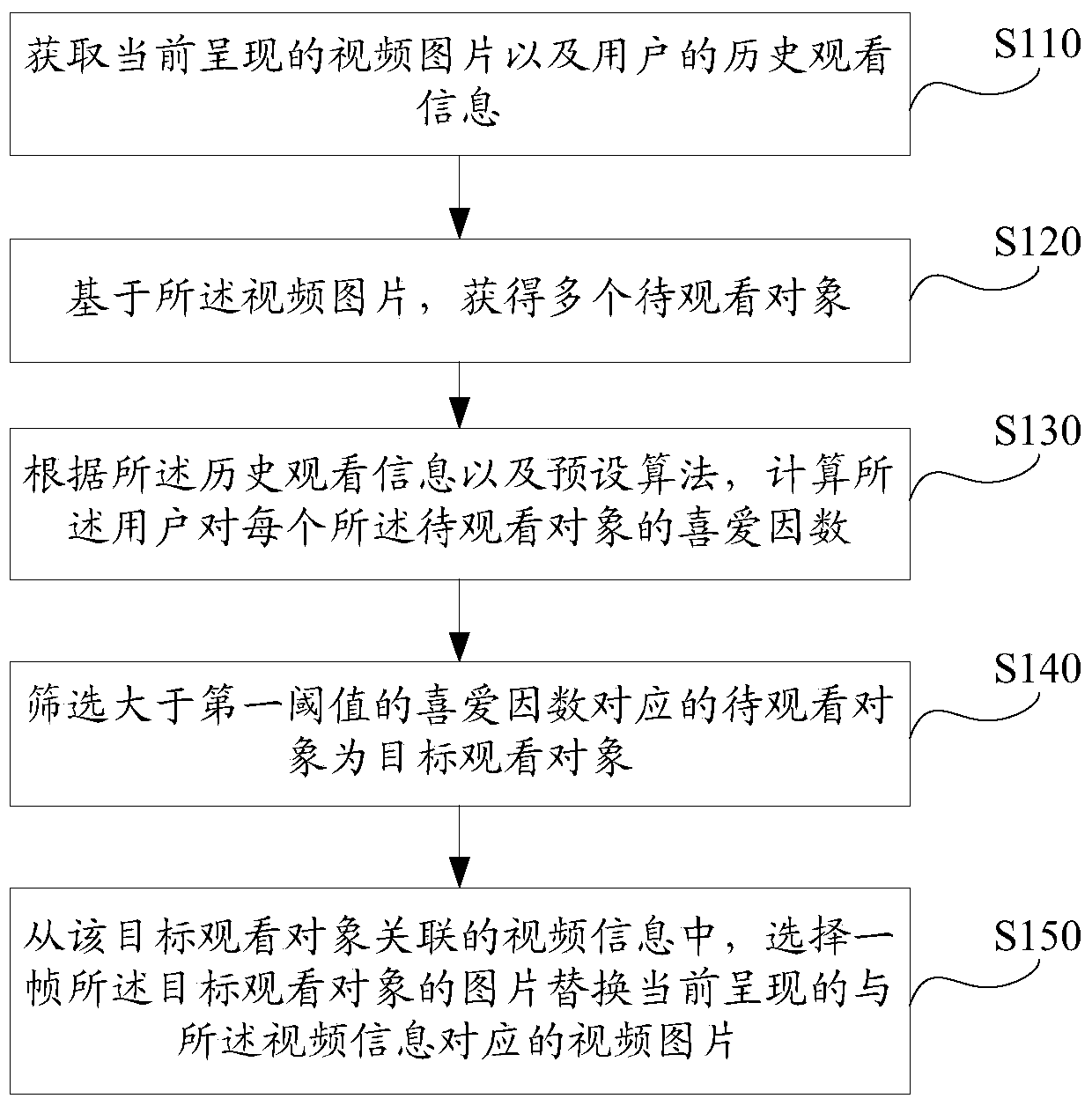 Method and device for screening video images