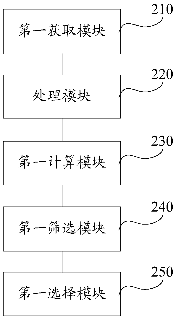 Method and device for screening video images