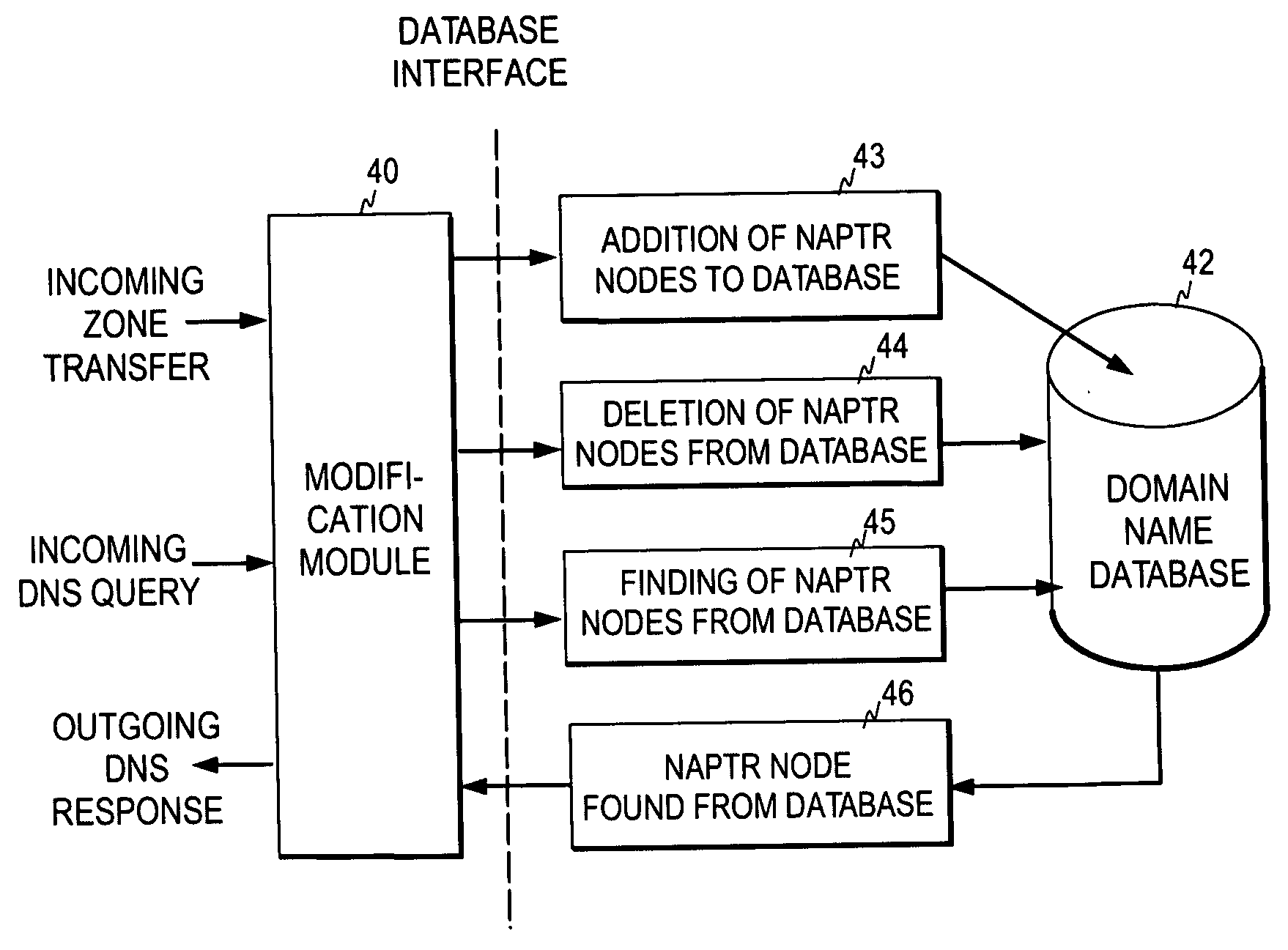 Enhancement of database performance in a Domain Name System