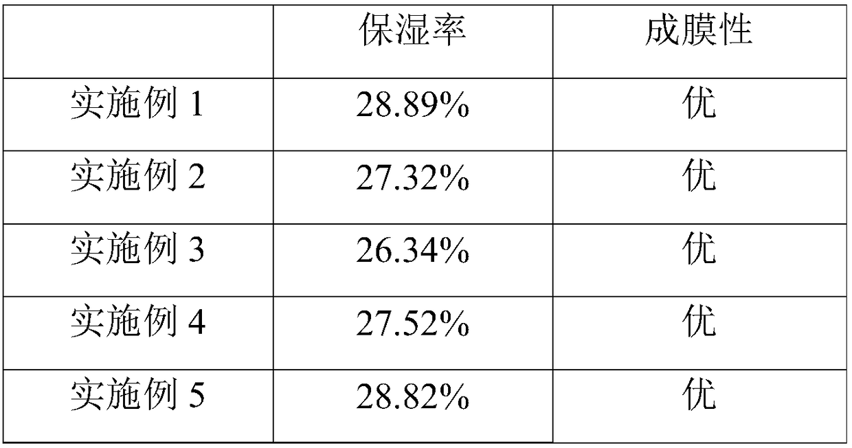 Dust suppressant as well as preparation method, using method and application thereof