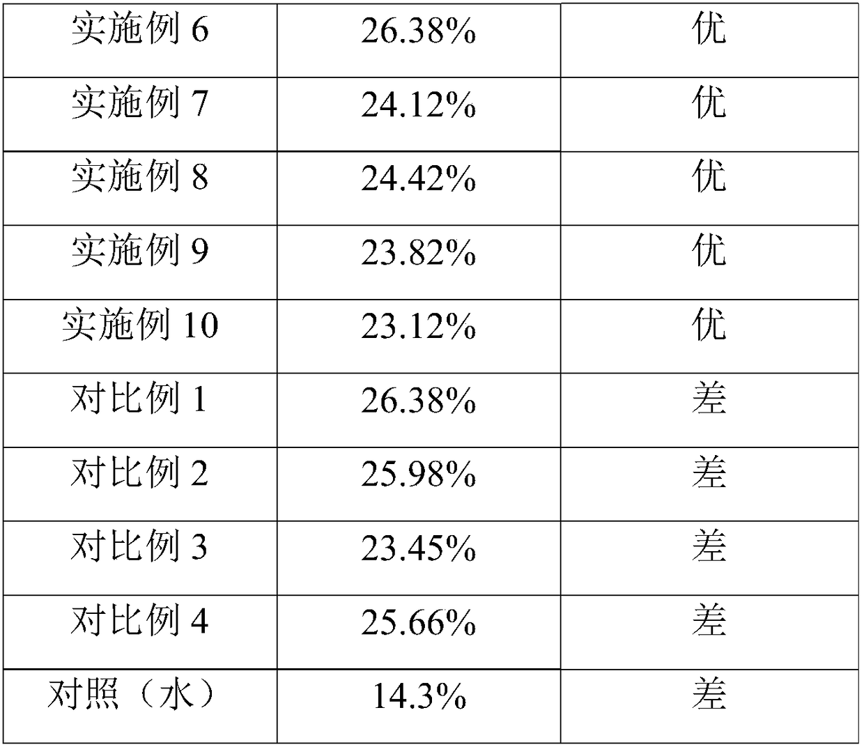 Dust suppressant as well as preparation method, using method and application thereof