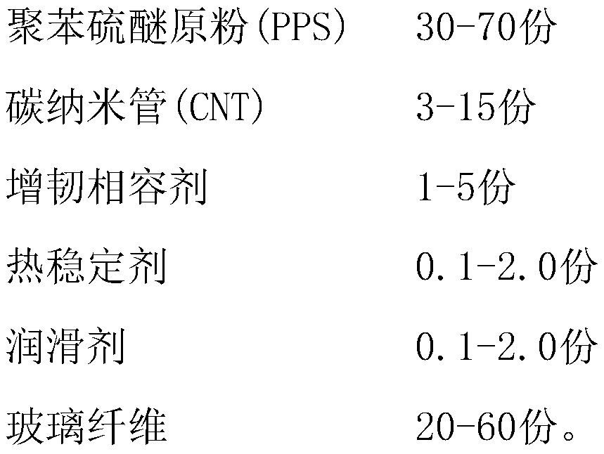 Glass fiber reinforced PPS-CNT (polyphenylene sulfide-carbon nano tube) conductive composite and preparation method thereof