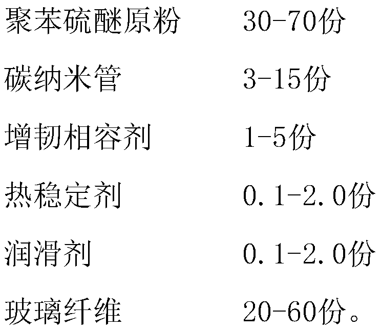 Glass fiber reinforced PPS-CNT (polyphenylene sulfide-carbon nano tube) conductive composite and preparation method thereof