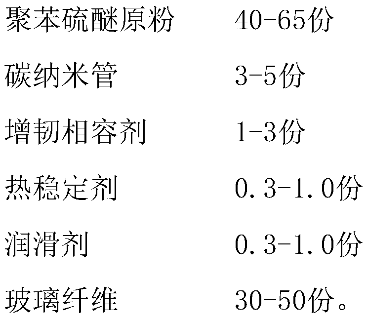 Glass fiber reinforced PPS-CNT (polyphenylene sulfide-carbon nano tube) conductive composite and preparation method thereof