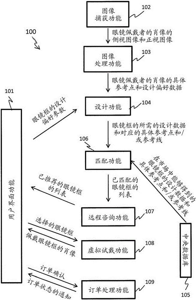 Multiple-reference based system and method for ordering eyeglasses