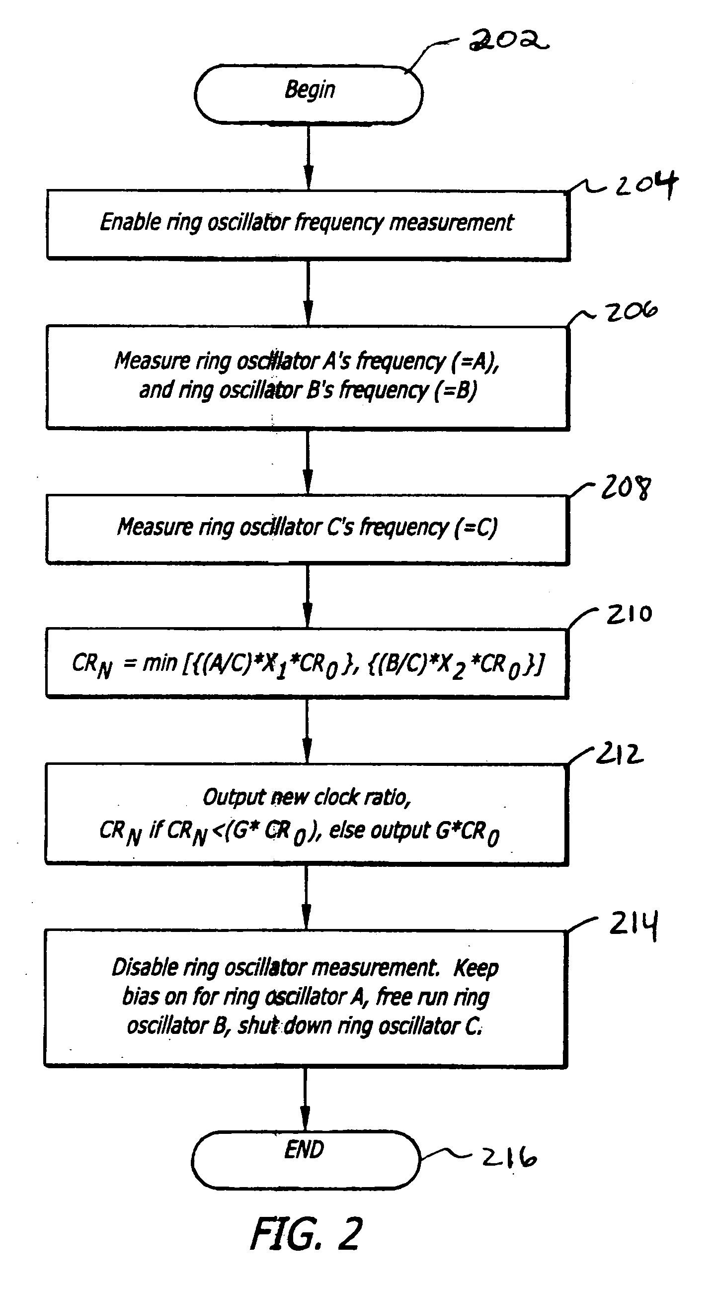 On-chip frequency degradation compensation