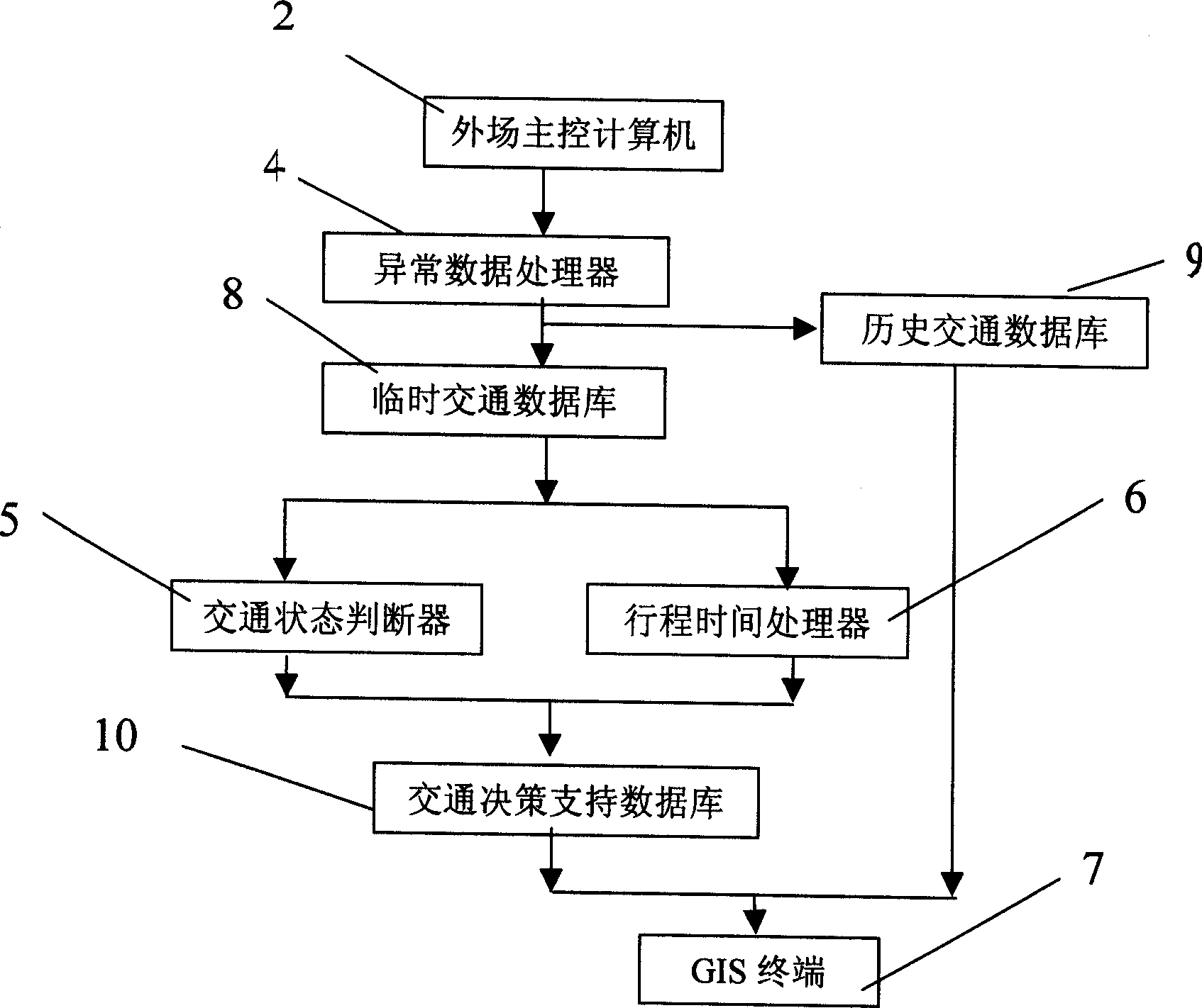 Taffic information processing system for urban through street