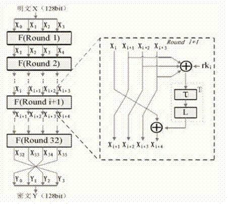 Side channel energy attack method aiming at SM4 password linear transformation output