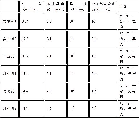 Microwave sterilization and preservation prolonging method for rice noodles