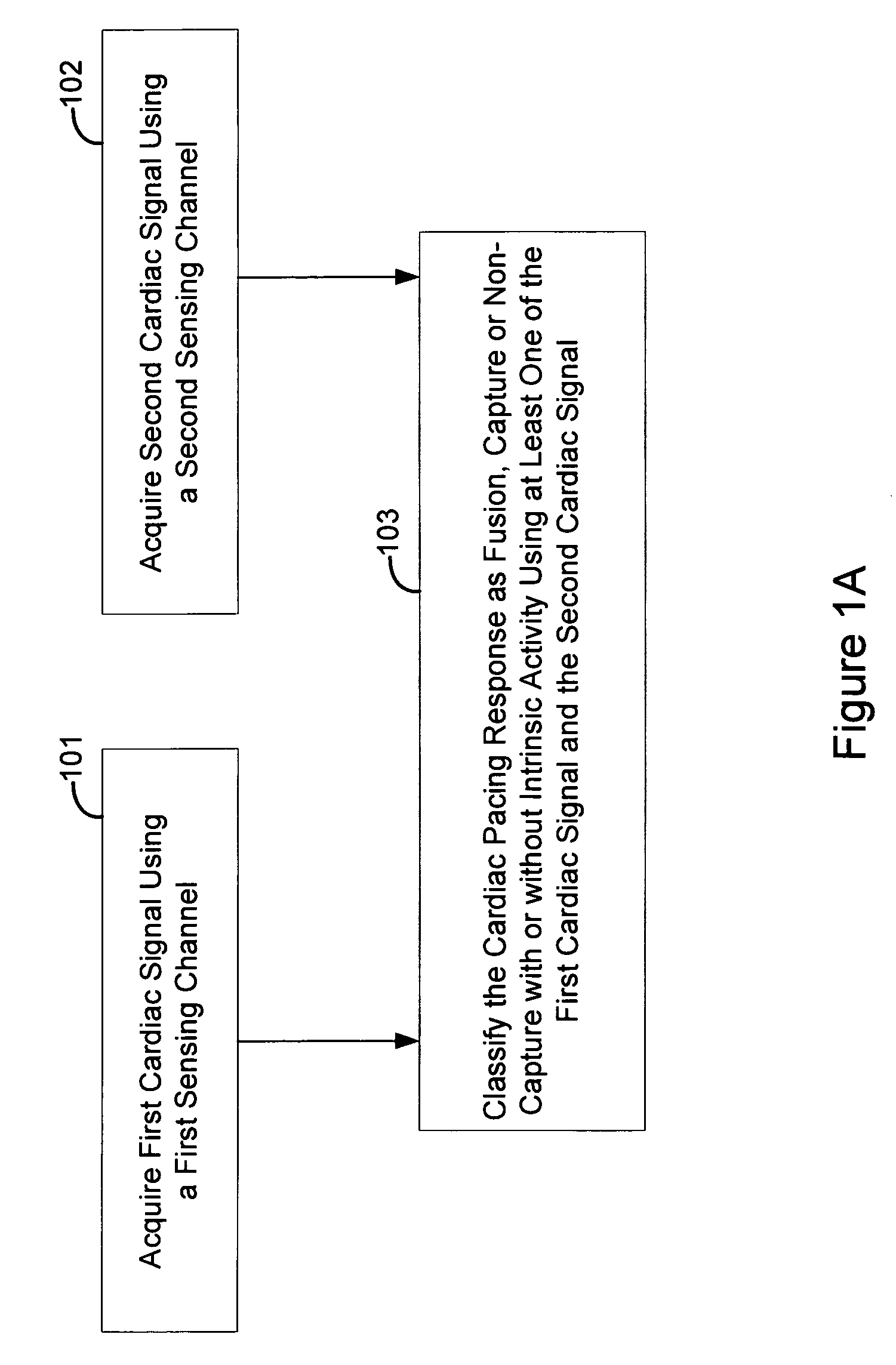 Multi channel approach to capture verification