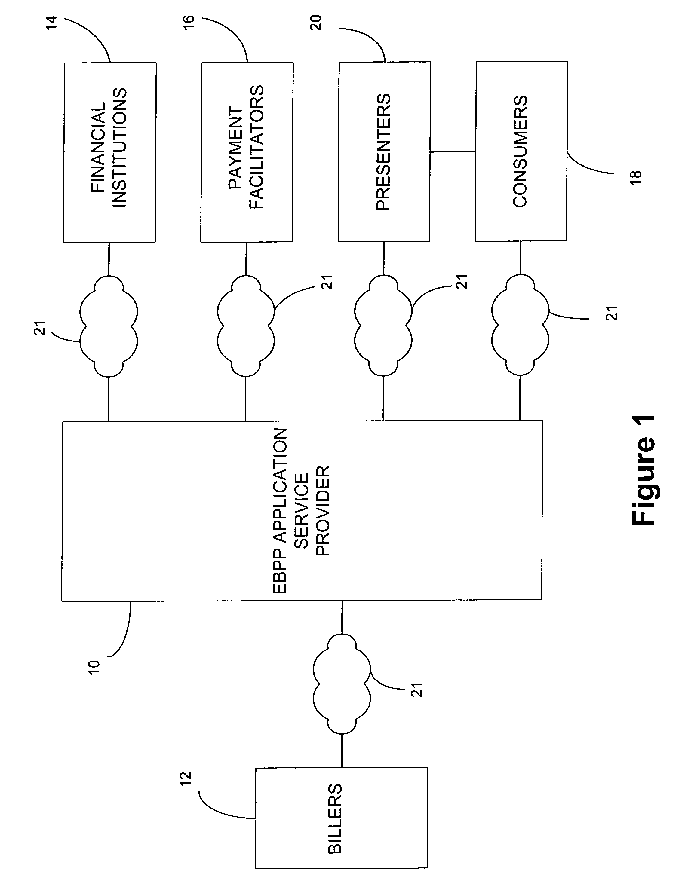 Electronic bill presentment and payment systems and processes