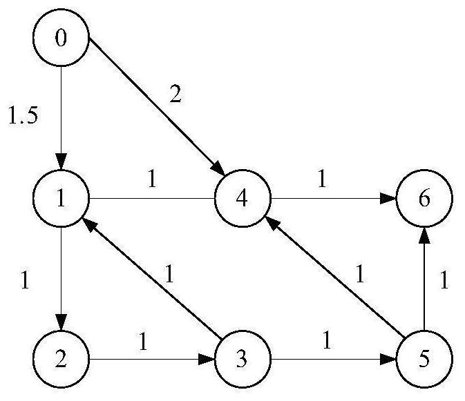 A point-to-point tracking control method based on iterative learning of multi-agent trajectory update