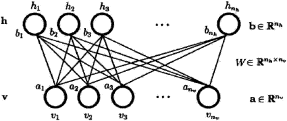 Deep neural network-based dissolved oxygen concentration control method and system