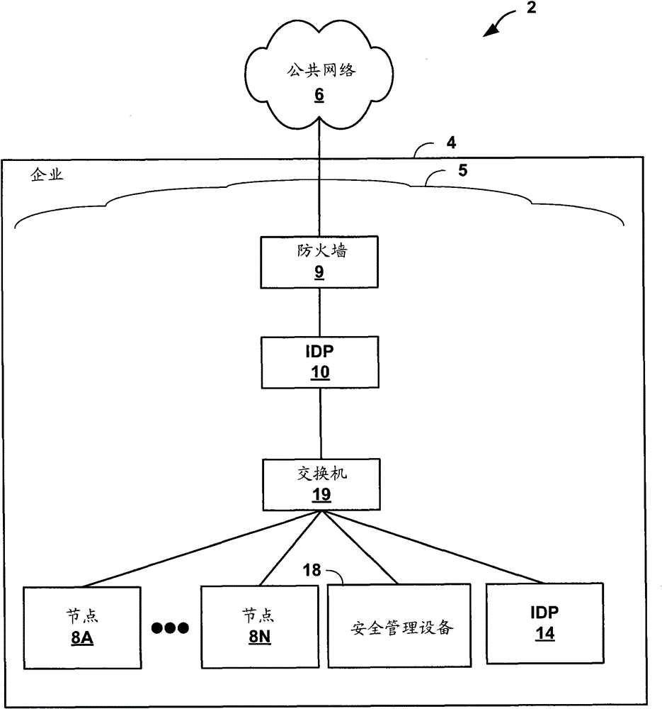 Method and network device for detecting malicious network software agents