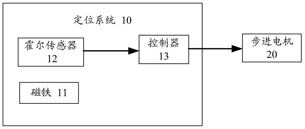 Control method, circuit and device of electric fan and storage medium