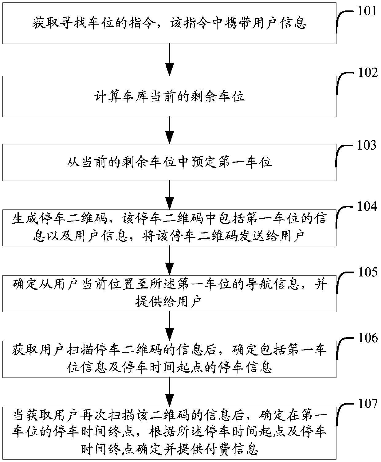 Parking method, device and system