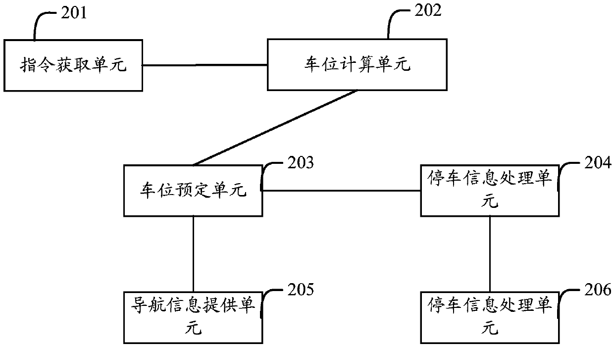 Parking method, device and system