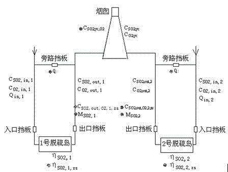 Method for correcting online monitoring data of flue gas desulfurization device