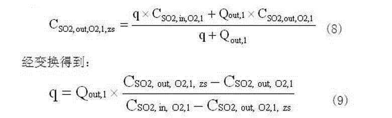 Method for correcting online monitoring data of flue gas desulfurization device