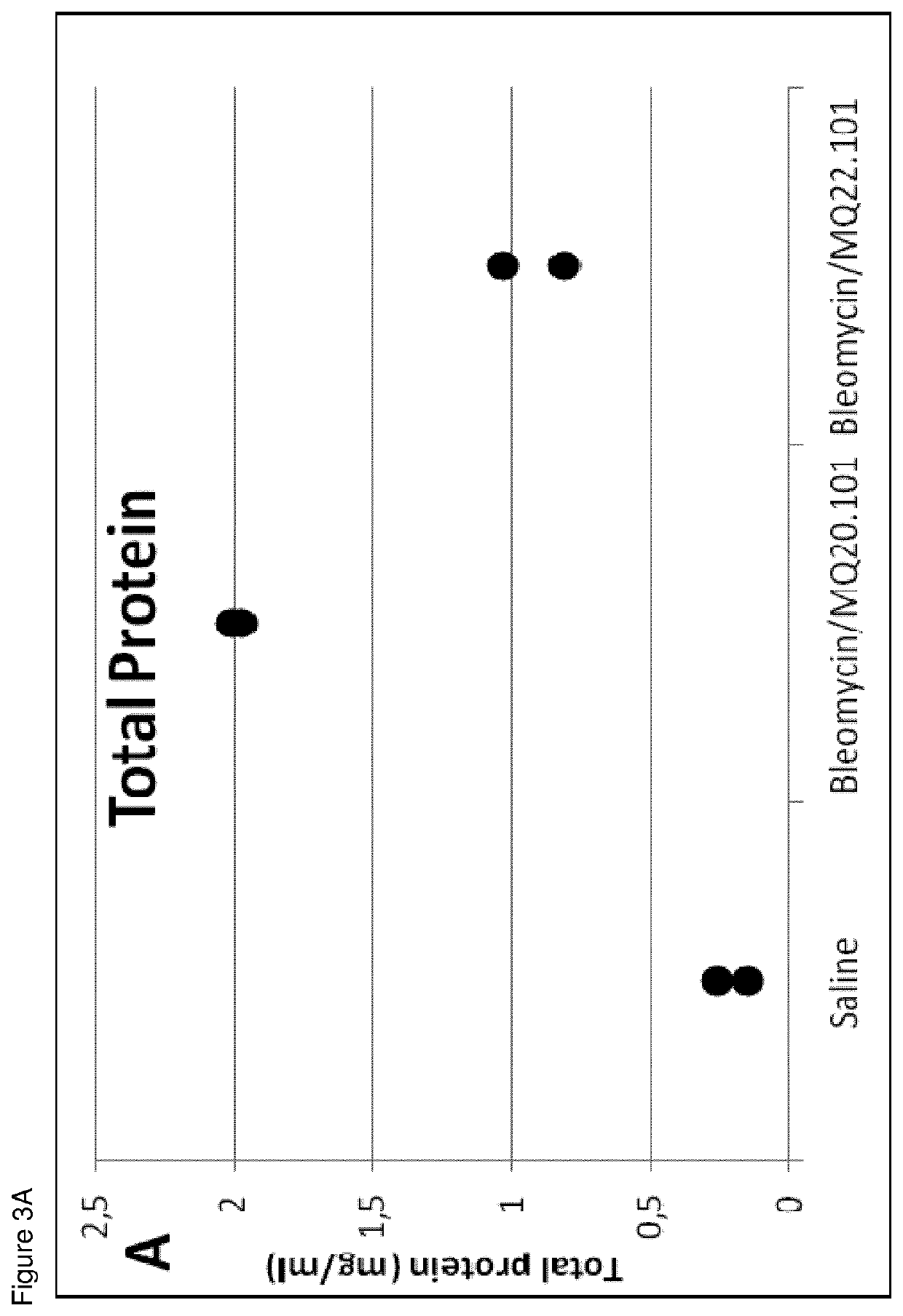 Method for the treatment of idiopathic pulmonary fibrosis