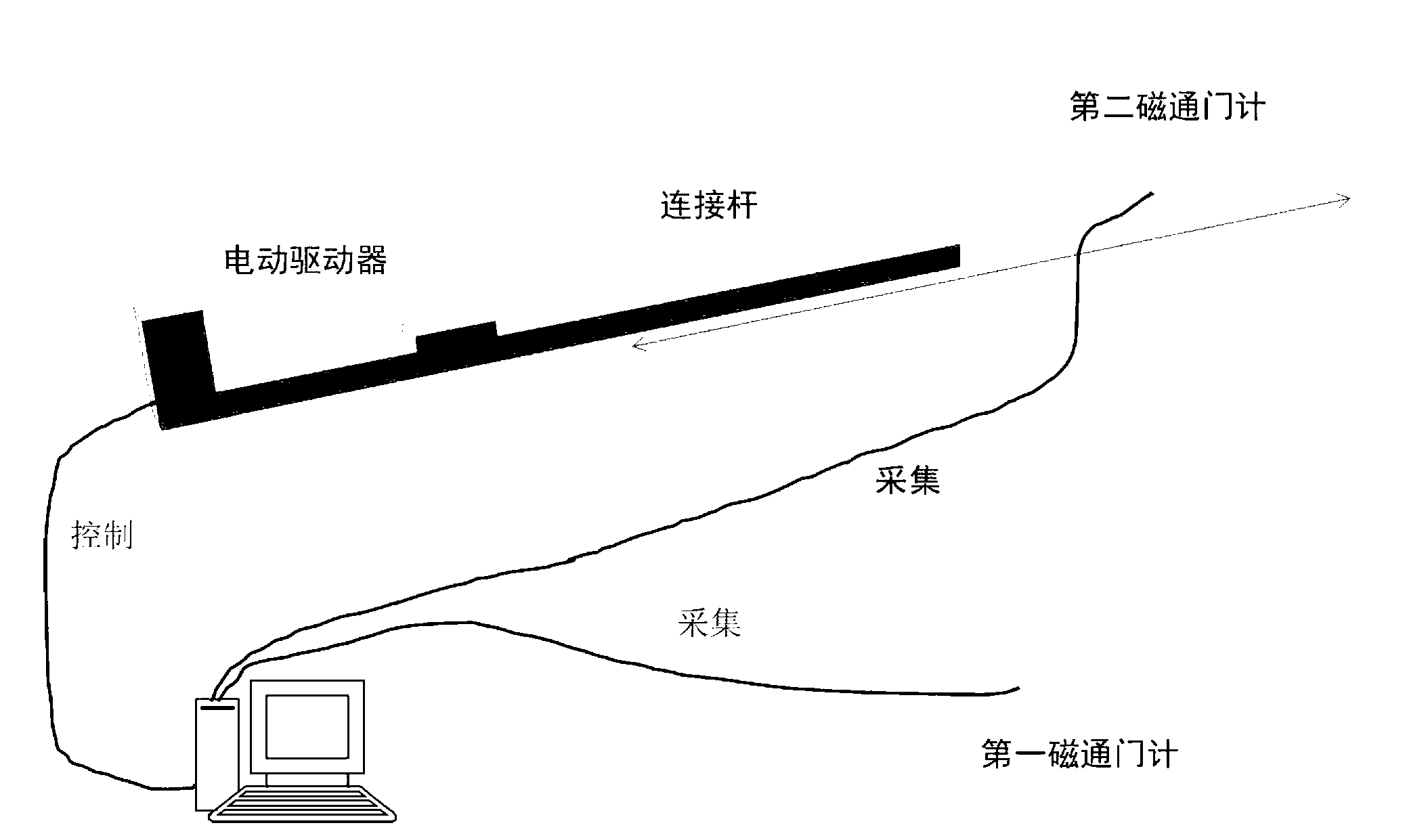 Space magnetic field and full-tensor gradient measurement system and method based on spatial correlation