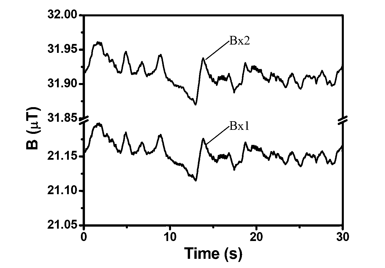 Space magnetic field and full-tensor gradient measurement system and method based on spatial correlation