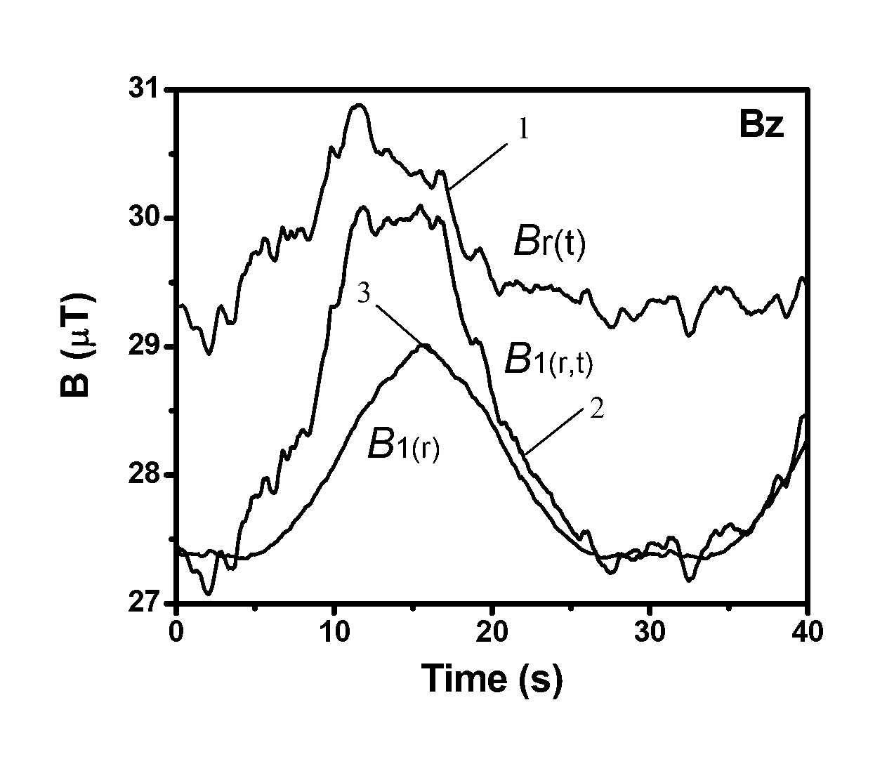 Space magnetic field and full-tensor gradient measurement system and method based on spatial correlation