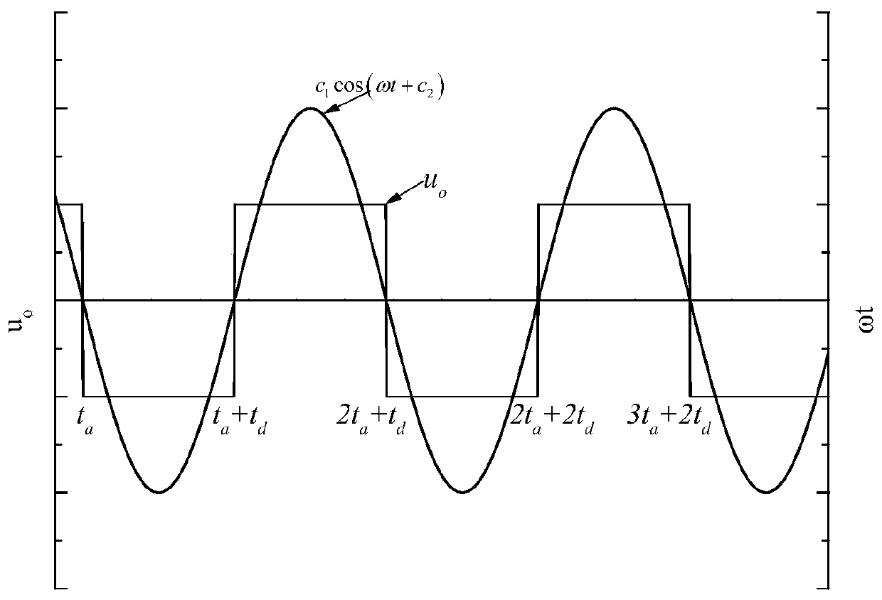 A crane time optimal anti-sway control method and system