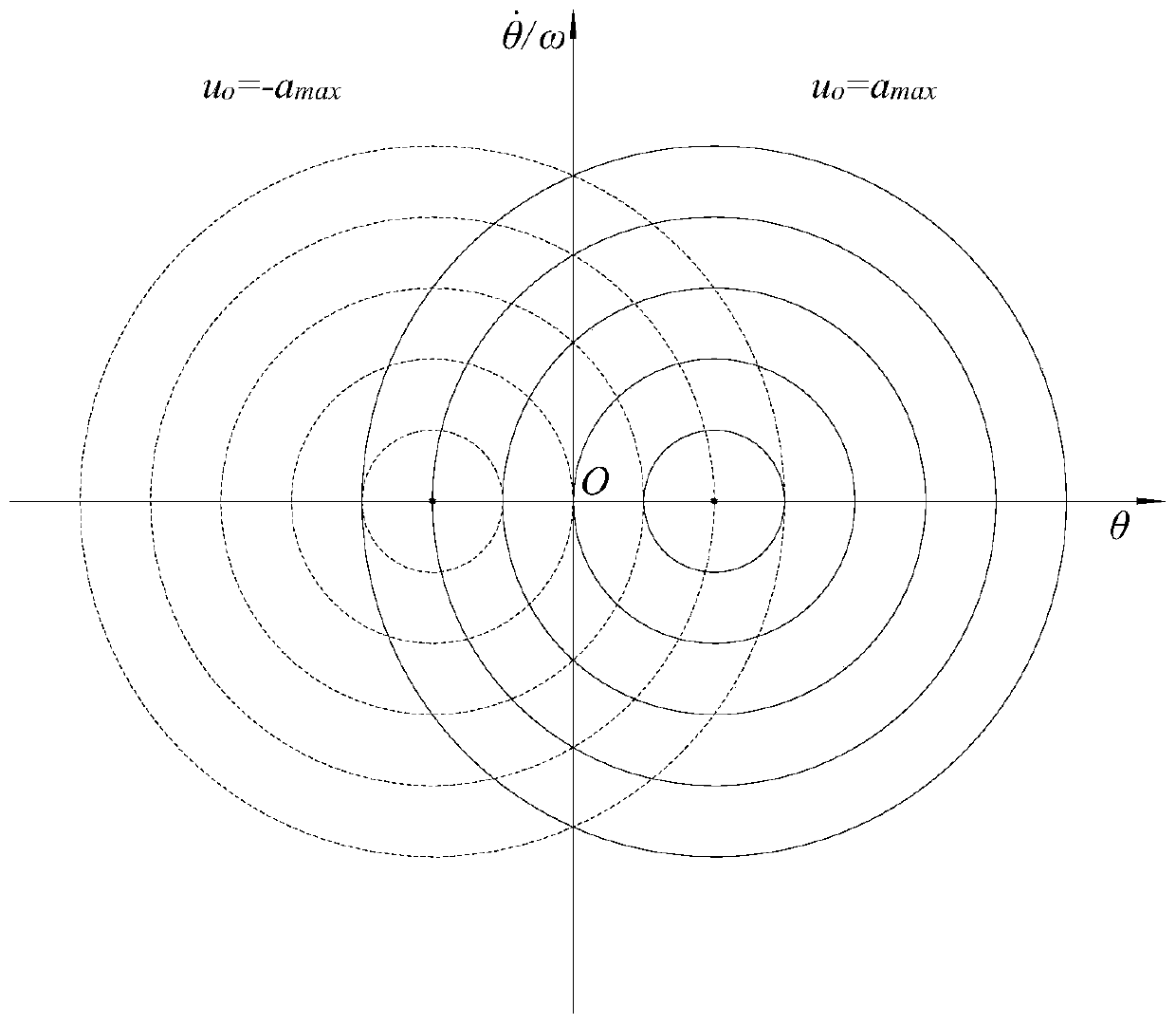 A crane time optimal anti-sway control method and system