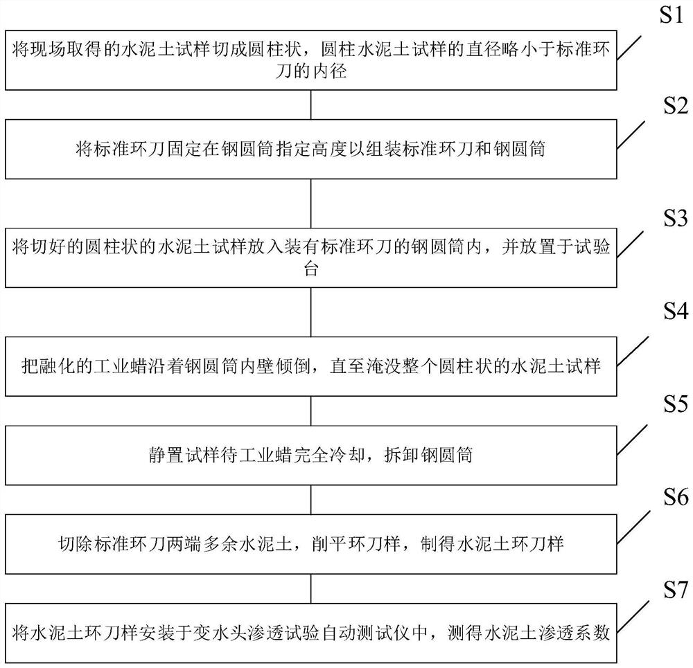 Cement-soil ring knife sample preparation device and cement-soil permeability coefficient measurement method and equipment