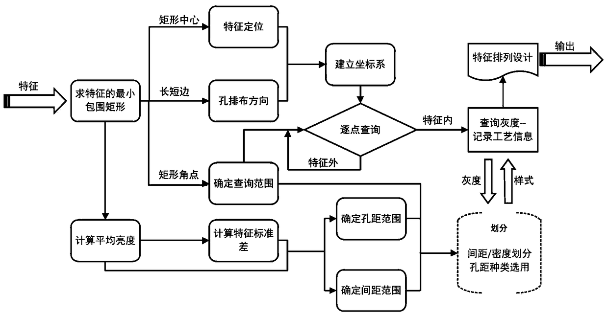 A method for manufacturing artistic punching decorative panels based on feature-based hole layout design