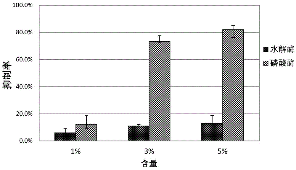 Chlamydia spectabilis zrv2011f2‑p3 and its application