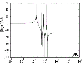 Method for detecting internal and external faults of ultra high voltage direct current transmission lines based on pole wave mathematical morphology spectrum