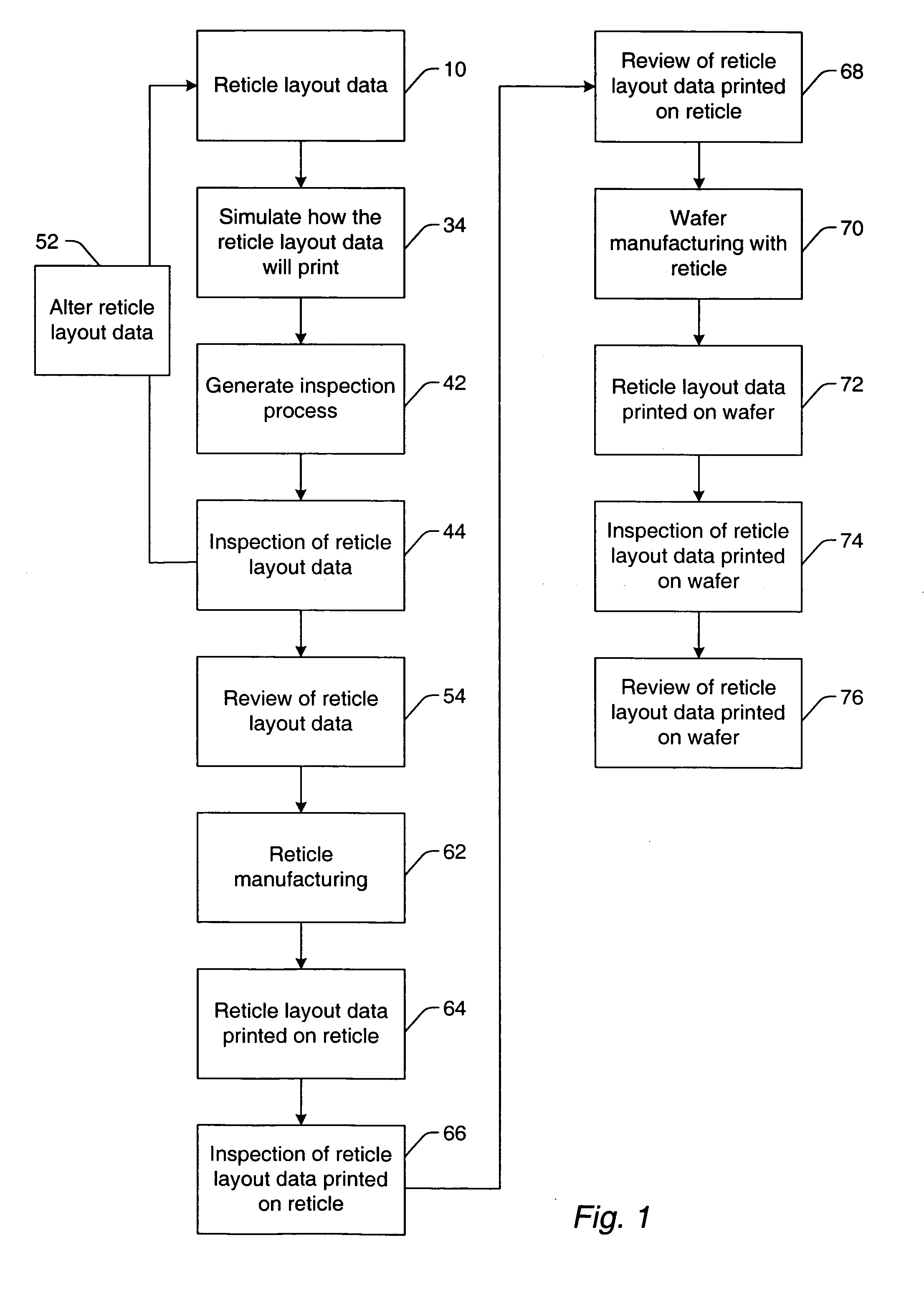 Methods for simulating reticle layout data, inspecting reticle layout data, and generating a process for inspecting reticle layout data