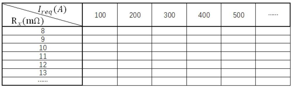 Motor pulse current control method and device and electric vehicle