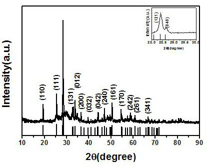 A kind of antimony trioxide applied to negative electrode material of lithium ion battery and preparation method thereof