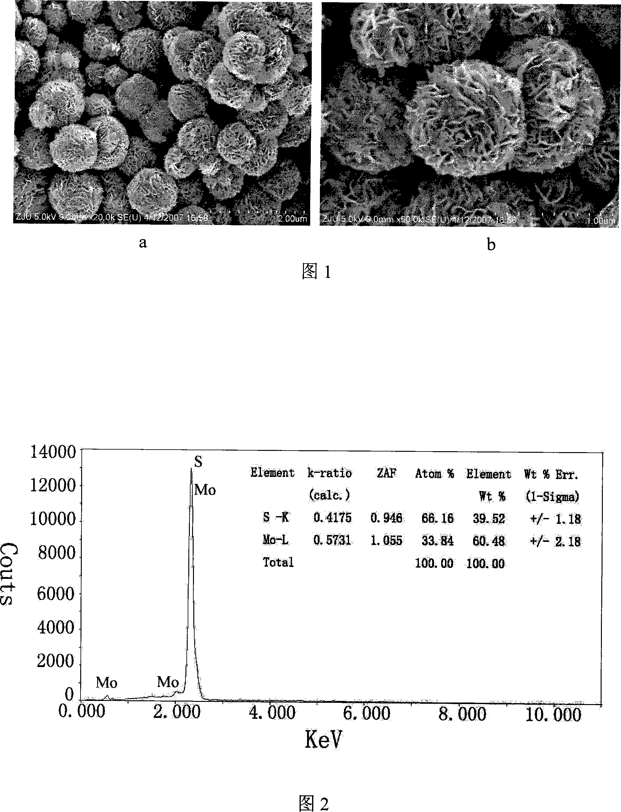 Method for preparing flower-shaped molybdenum disulfide micro-balloon