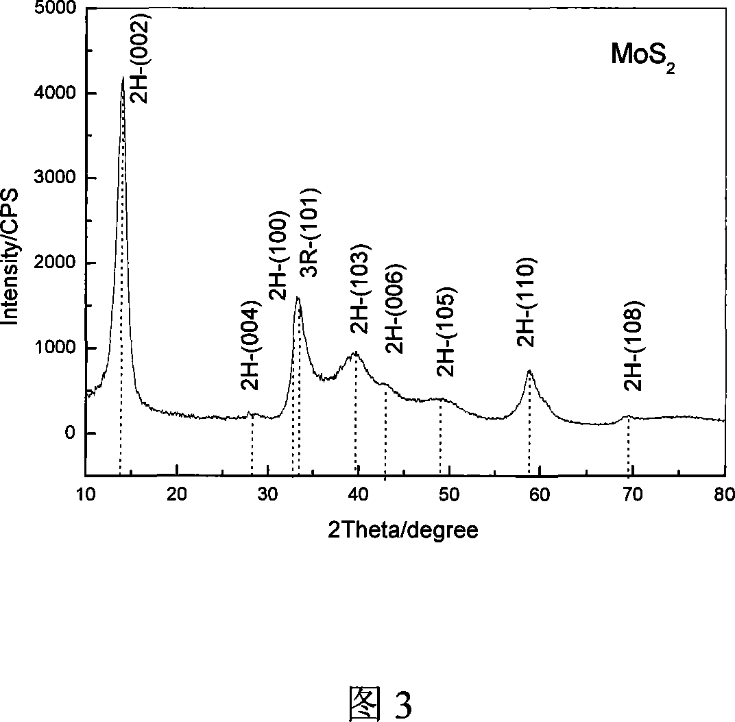 Method for preparing flower-shaped molybdenum disulfide micro-balloon