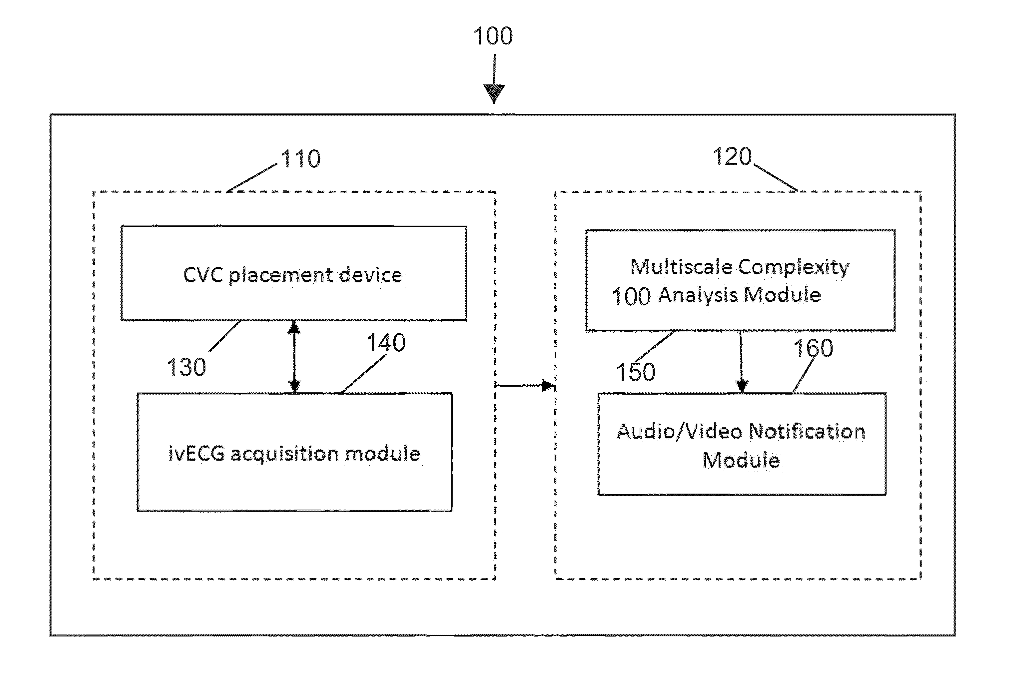 Method and System of Utilizing ECG Signal for Central Venous Catheter Tip Positioning