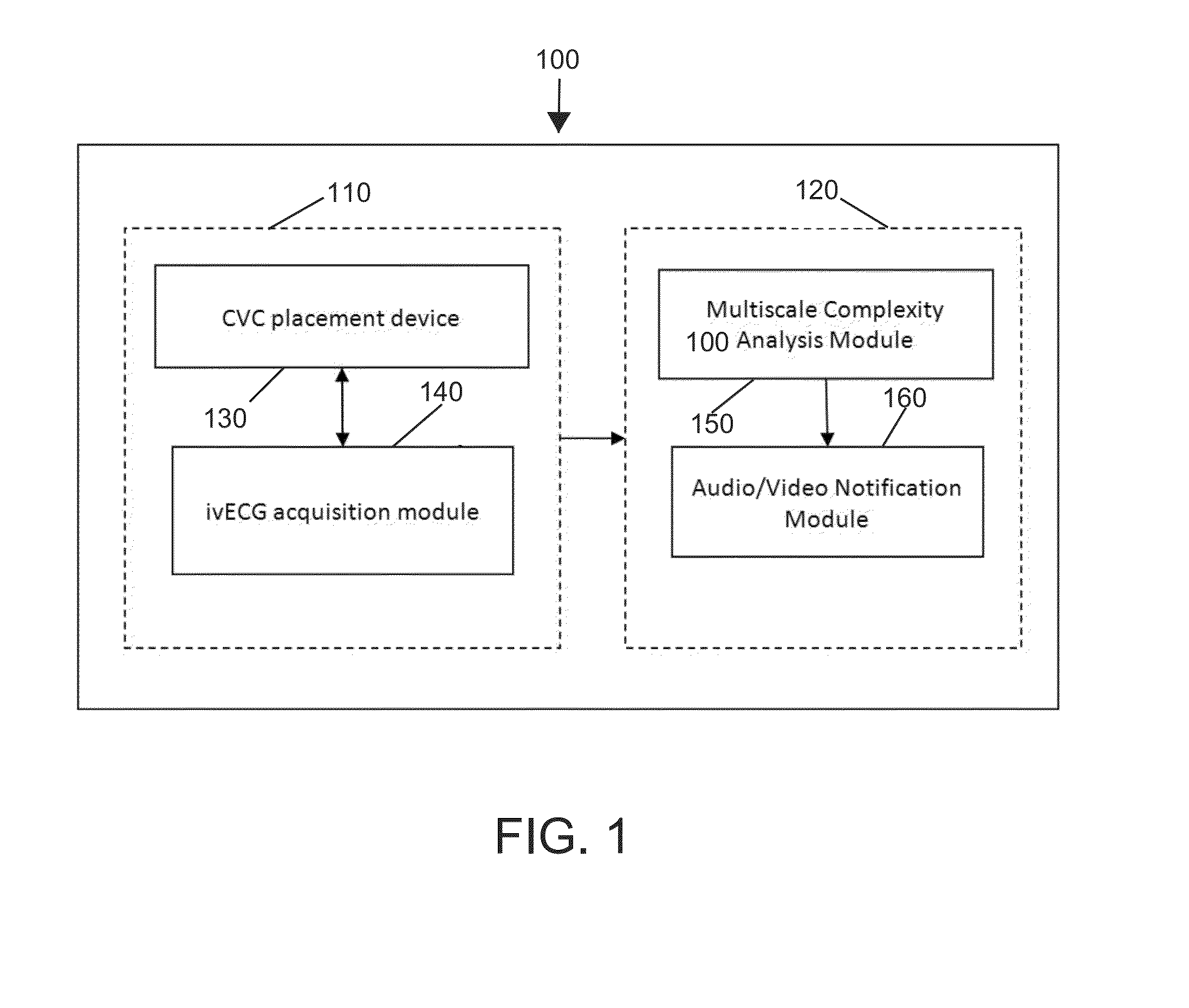 Method and System of Utilizing ECG Signal for Central Venous Catheter Tip Positioning