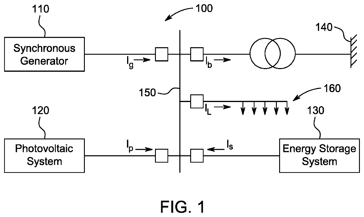 Battery energy storage-based controller for improving microgrid power quality