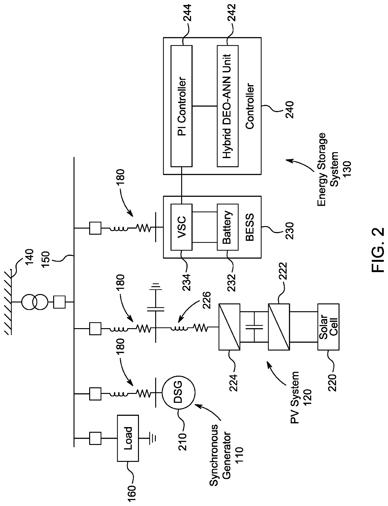 Battery energy storage-based controller for improving microgrid power quality